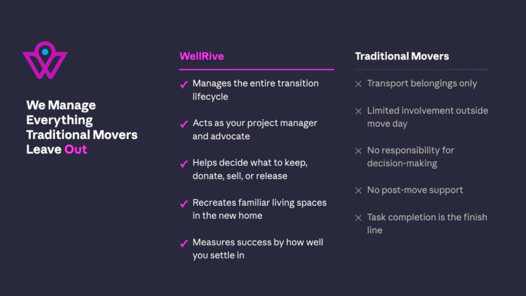 How WellRive compares to traditional movers